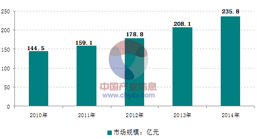 面對日益激烈的市場競爭，大陸的壓鑄企業(yè)需要做些什么？